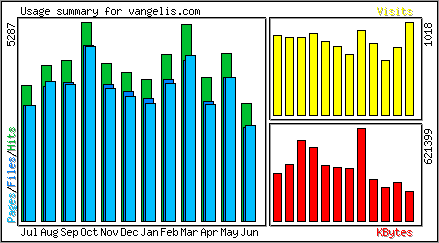 Monthly Overview